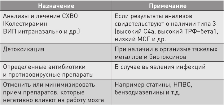 Нестареющий мозг Нестареющий мозг