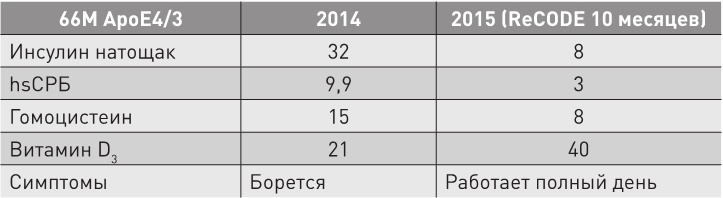 Нестареющий мозг Нестареющий мозг