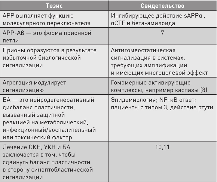 Нестареющий мозг