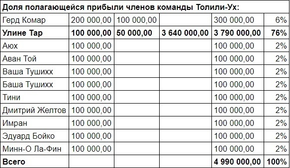 Своя игра