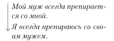Большая энциклопедия НЛП. Структура магии Большая энциклопедия НЛП. Структура магии