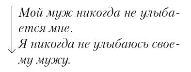 Большая энциклопедия НЛП. Структура магии Большая энциклопедия НЛП. Структура магии