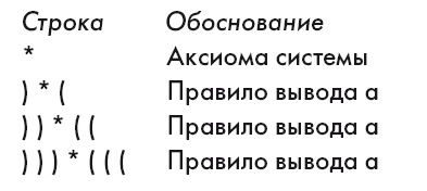 Большая энциклопедия НЛП. Структура магии Большая энциклопедия НЛП. Структура магии