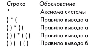 Большая энциклопедия НЛП. Структура магии Большая энциклопедия НЛП. Структура магии