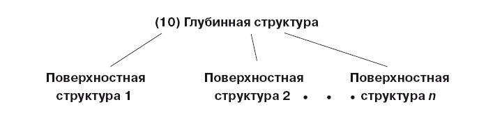 Большая энциклопедия НЛП. Структура магии Большая энциклопедия НЛП. Структура магии