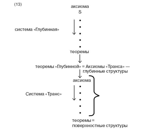 Большая энциклопедия НЛП. Структура магии Большая энциклопедия НЛП. Структура магии