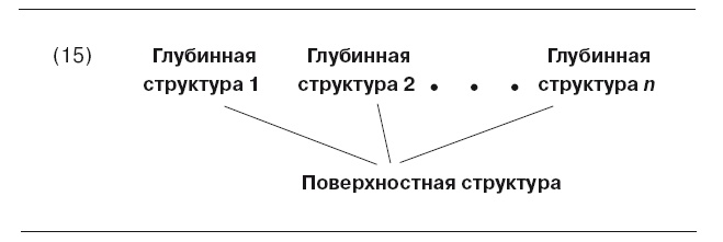 Большая энциклопедия НЛП. Структура магии Большая энциклопедия НЛП. Структура магии