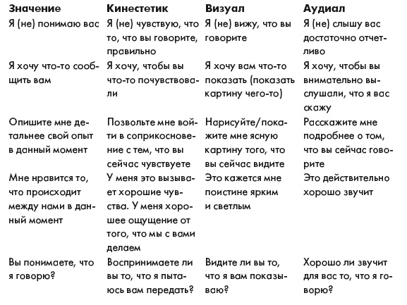 Большая энциклопедия НЛП. Структура магии