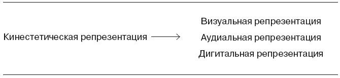 Большая энциклопедия НЛП. Структура магии Большая энциклопедия НЛП. Структура магии