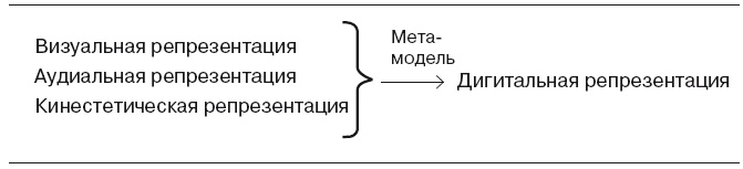 Большая энциклопедия НЛП. Структура магии Большая энциклопедия НЛП. Структура магии
