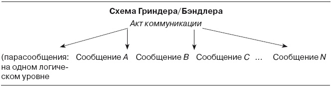 Большая энциклопедия НЛП. Структура магии Большая энциклопедия НЛП. Структура магии