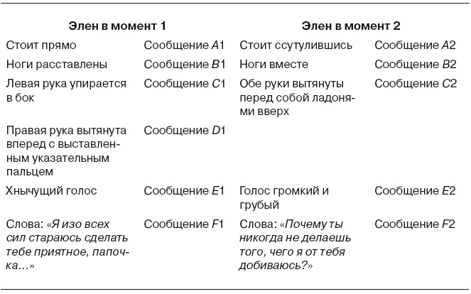 Большая энциклопедия НЛП. Структура магии Большая энциклопедия НЛП. Структура магии