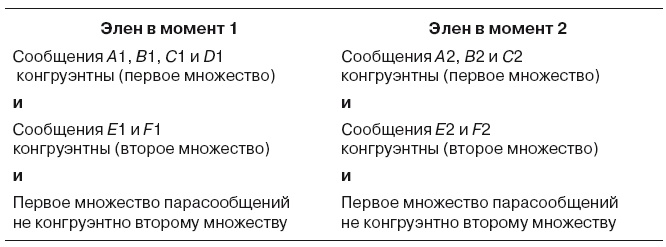 Большая энциклопедия НЛП. Структура магии Большая энциклопедия НЛП. Структура магии