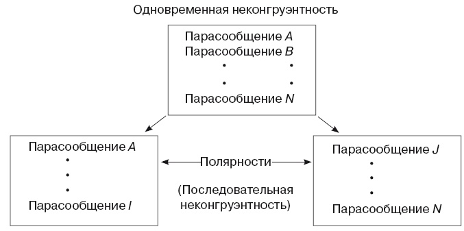 Большая энциклопедия НЛП. Структура магии Большая энциклопедия НЛП. Структура магии