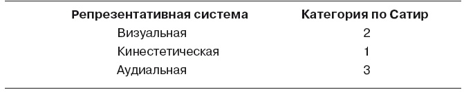 Большая энциклопедия НЛП. Структура магии Большая энциклопедия НЛП. Структура магии