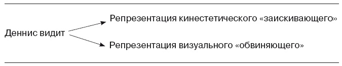 Большая энциклопедия НЛП. Структура магии Большая энциклопедия НЛП. Структура магии