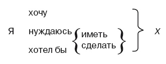 Большая энциклопедия НЛП. Структура магии Большая энциклопедия НЛП. Структура магии