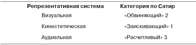 Большая энциклопедия НЛП. Структура магии Большая энциклопедия НЛП. Структура магии