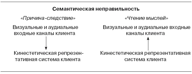Большая энциклопедия НЛП. Структура магии Большая энциклопедия НЛП. Структура магии