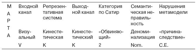 Большая энциклопедия НЛП. Структура магии Большая энциклопедия НЛП. Структура магии