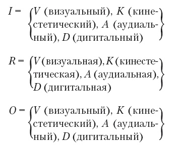 Большая энциклопедия НЛП. Структура магии Большая энциклопедия НЛП. Структура магии