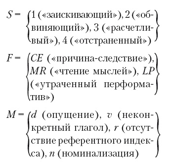 Большая энциклопедия НЛП. Структура магии Большая энциклопедия НЛП. Структура магии