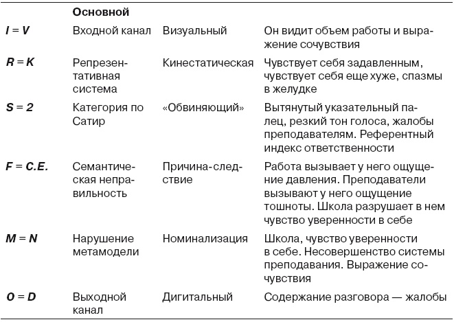 Большая энциклопедия НЛП. Структура магии Большая энциклопедия НЛП. Структура магии