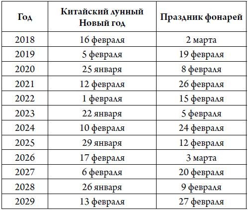 Секреты карты желаний. Как получить все, о чем вы мечтали Секреты карты желаний. Как получить все, о чем вы мечтали