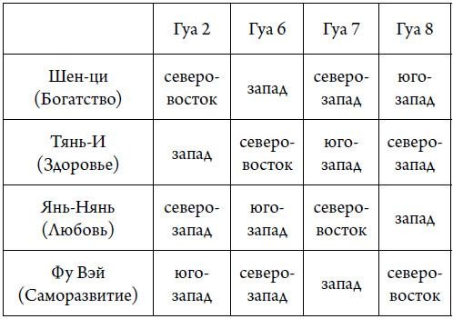 Секреты карты желаний. Как получить все, о чем вы мечтали Секреты карты желаний. Как получить все, о чем вы мечтали