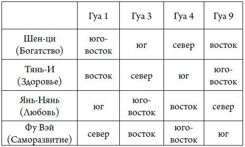 Секреты карты желаний. Как получить все, о чем вы мечтали Секреты карты желаний. Как получить все, о чем вы мечтали