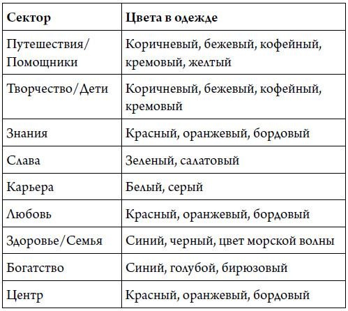 Секреты карты желаний. Как получить все, о чем вы мечтали