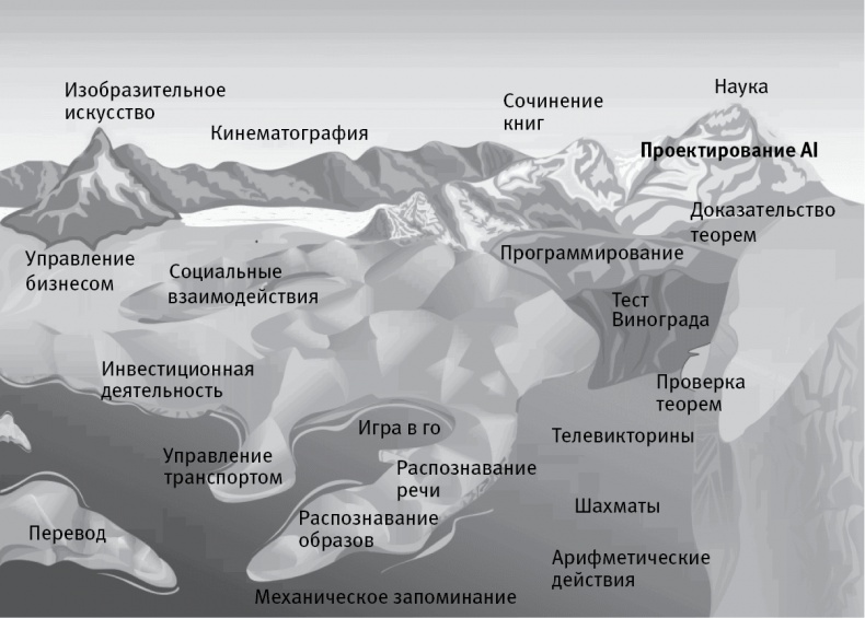 Жизнь 3.0. Быть человеком в эпоху искусственного интеллекта
