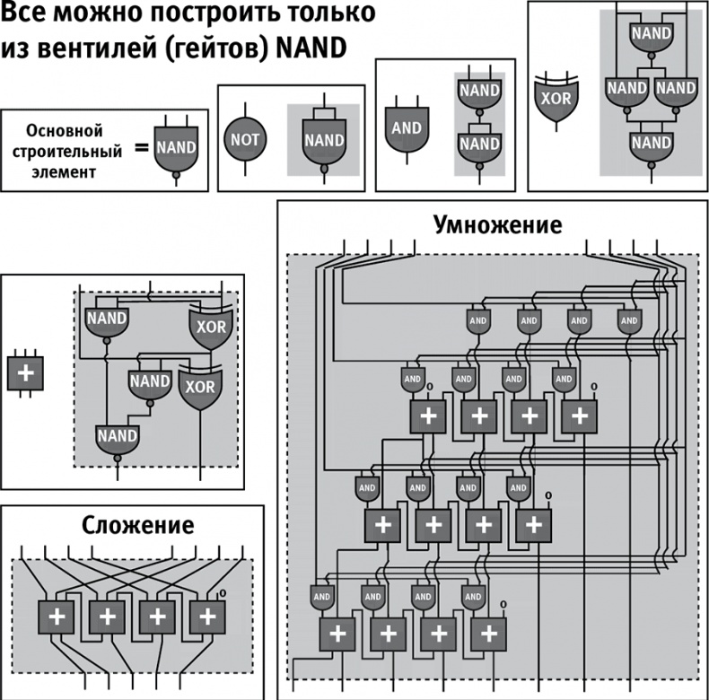 Жизнь 3.0. Быть человеком в эпоху искусственного интеллекта Жизнь 3.0. Быть человеком в эпоху искусственного интеллекта