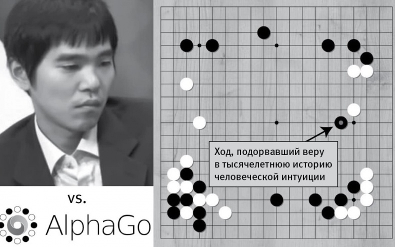 Жизнь 3.0. Быть человеком в эпоху искусственного интеллекта Жизнь 3.0. Быть человеком в эпоху искусственного интеллекта
