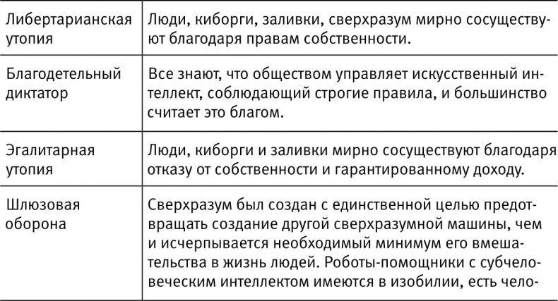 Жизнь 3.0. Быть человеком в эпоху искусственного интеллекта