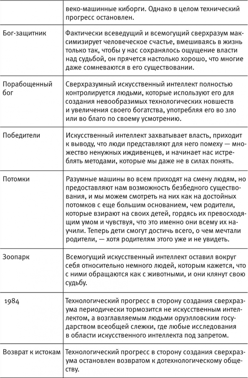 Жизнь 3.0. Быть человеком в эпоху искусственного интеллекта