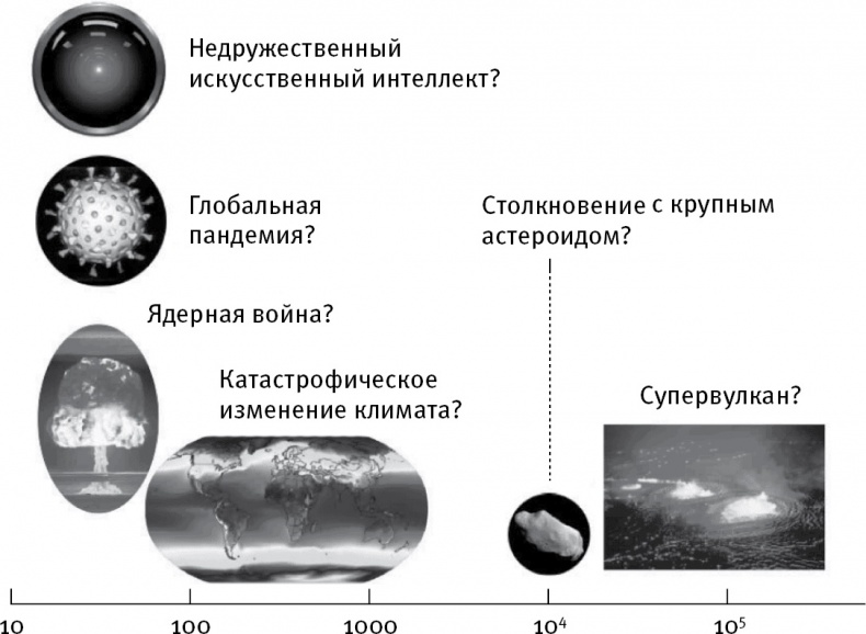 Жизнь 3.0. Быть человеком в эпоху искусственного интеллекта