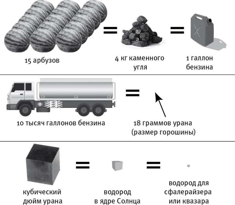 Жизнь 3.0. Быть человеком в эпоху искусственного интеллекта Жизнь 3.0. Быть человеком в эпоху искусственного интеллекта