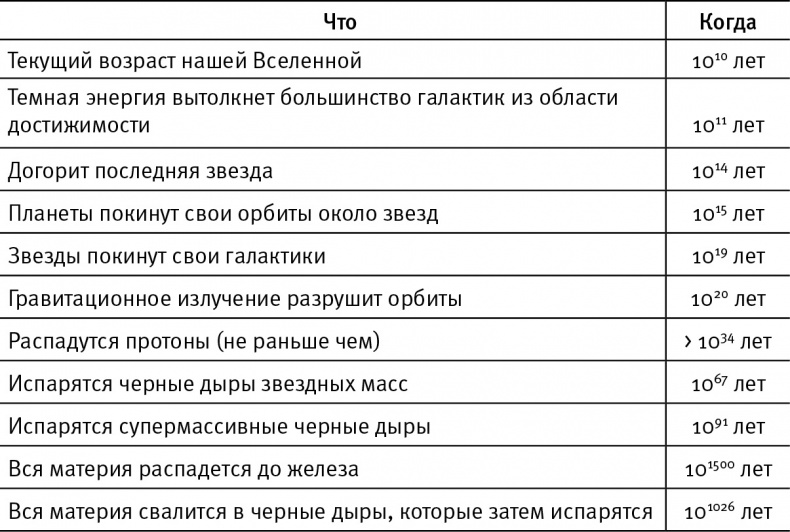 Жизнь 3.0. Быть человеком в эпоху искусственного интеллекта