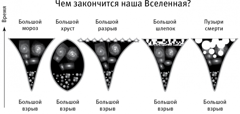 Жизнь 3.0. Быть человеком в эпоху искусственного интеллекта