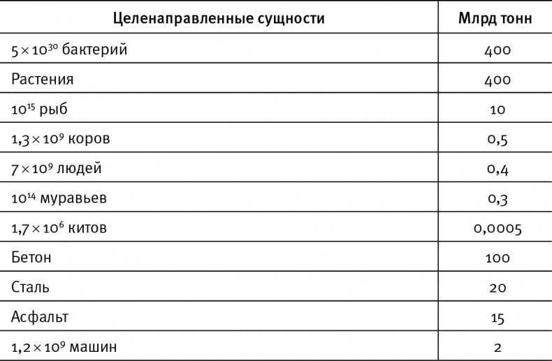 Жизнь 3.0. Быть человеком в эпоху искусственного интеллекта