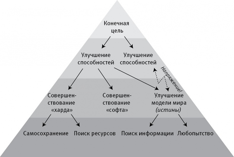 Жизнь 3.0. Быть человеком в эпоху искусственного интеллекта