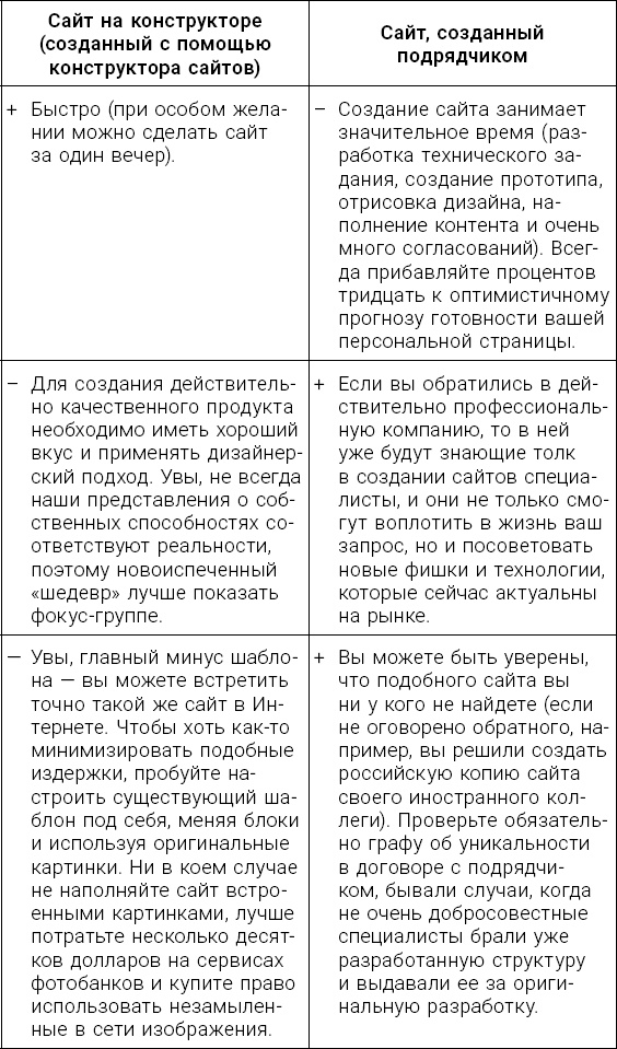 Личный бренд с нуля. Как заполучить признание, популярность, славу, когда ты ничего не знаешь о персональном PR Личный бренд с нуля. Как заполучить признание, популярность, славу, когда ты ничего не знаешь о персональном PR