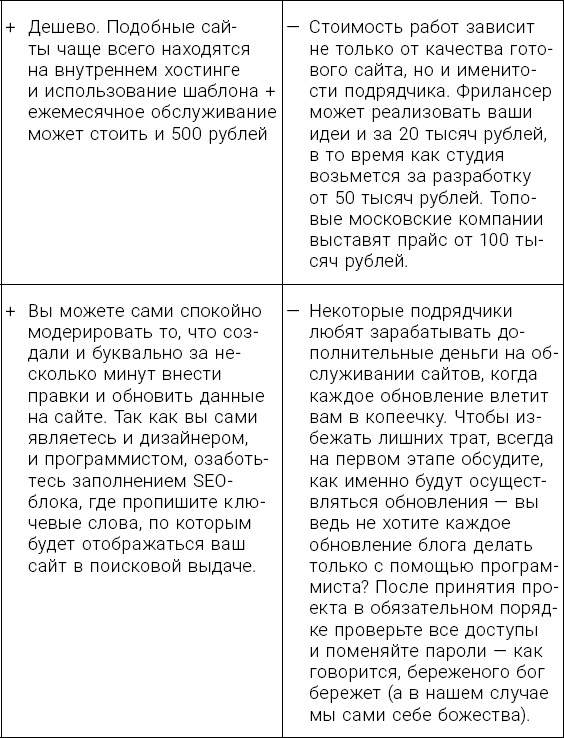 Личный бренд с нуля. Как заполучить признание, популярность, славу, когда ты ничего не знаешь о персональном PR Личный бренд с нуля. Как заполучить признание, популярность, славу, когда ты ничего не знаешь о персональном PR