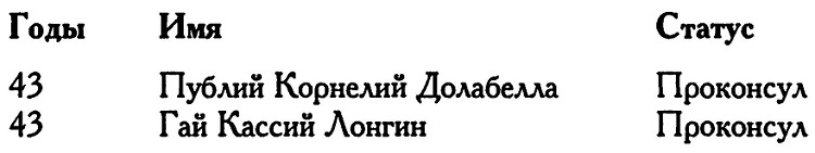 Римское владычество на Востоке. Рим и Киликия
