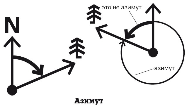 География на пальцах