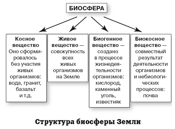 География на пальцах