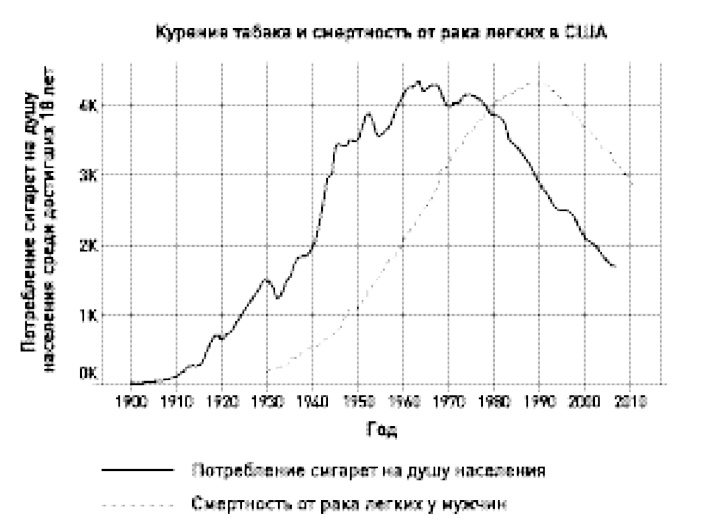 0,05. Доказательная медицина от магии до поисков бессмертия 0,05. Доказательная медицина от магии до поисков бессмертия