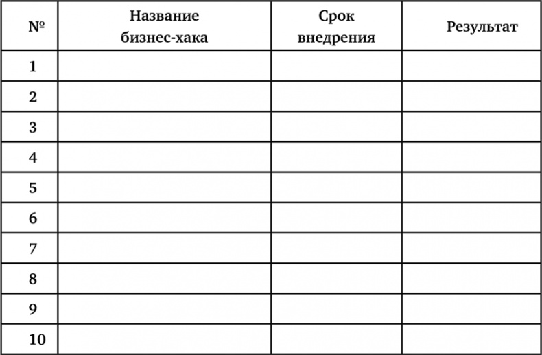 неЖЕНСКОЕ ДЕЛО. Секретный опыт успешных бизнес-леди
