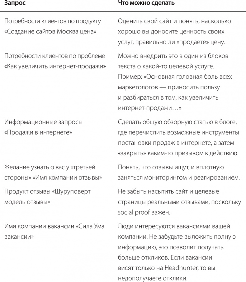 Фидбэк. Получите обратную связь! Фидбэк. Получите обратную связь!